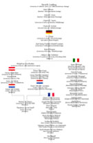 Dr. Lindberg's Academic Genealogy